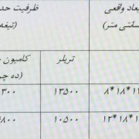 سفال یزد